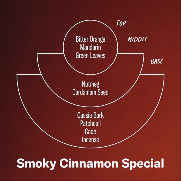 P.F. Candle Co. EU Smoky Cinnamon Special - Scent Notes - Top: Bitter Orange, Mandarin, Green Leaves; Middle: Nutmeg, Cardamom Seed; Base: Cassia Bark, Patchouli, Cade, Incense