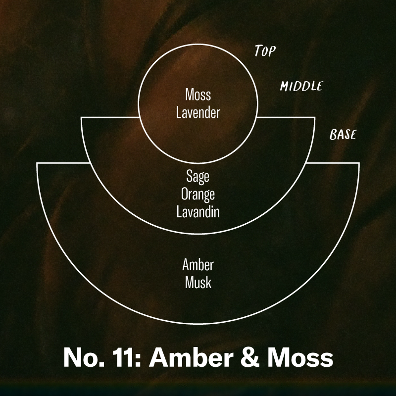 P.F. Candle Co. EU Amber & Moss Room & Linen Spray - Scent Notes - Top: Moss, Lavender; Middle: Sage, Orange, Lavandin; Base: Amber, Musk