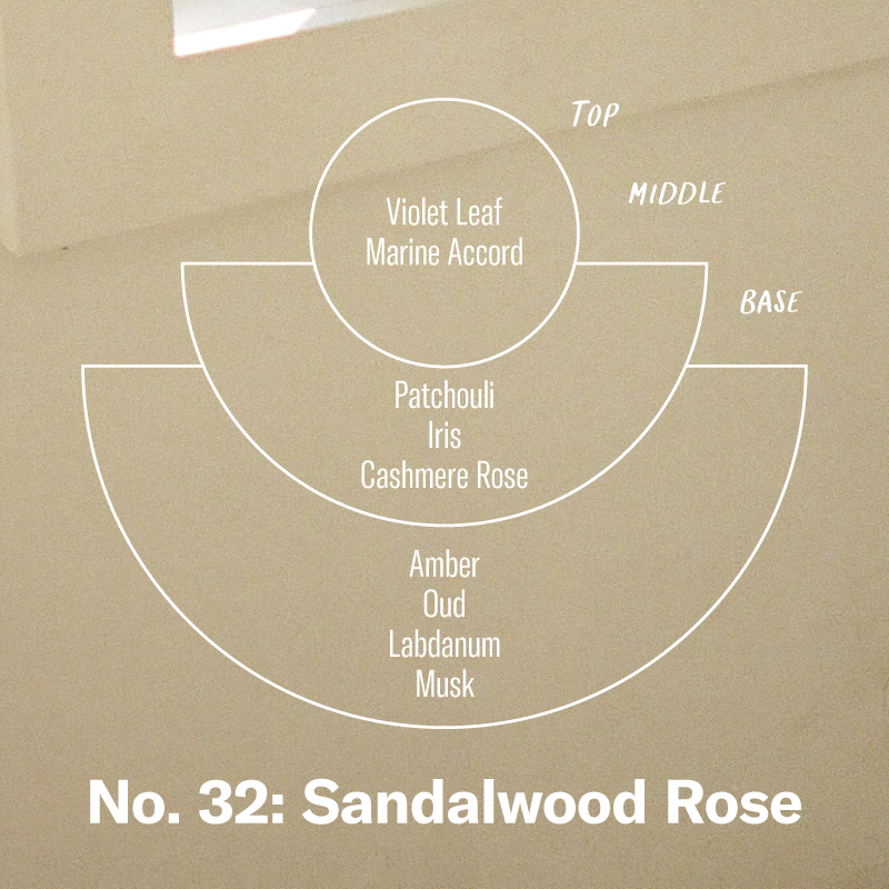 P.F. Candle Co. EU Sandalwood Rose Room & Linen Spray - Scent Notes - Top: Violet Leaf, Marine Accord; Middle: Patchouli, Iris, Cashmere Rose; Base: Amber, Oud, Labdanum, Musk