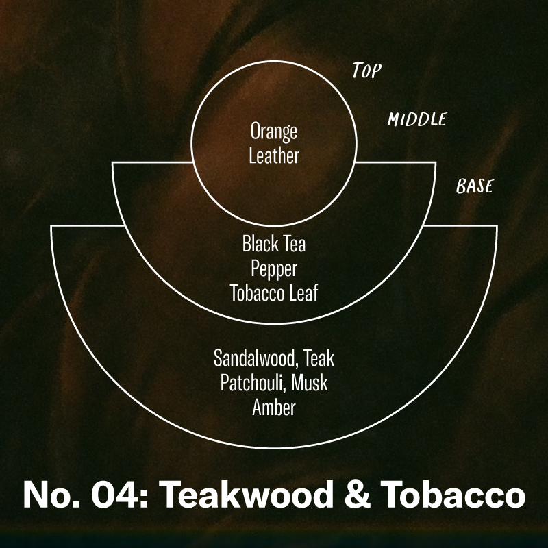 P.F. Candle Co. EU Teakwood & Tobacco Standard Candle - Scent Notes - Top: Orange, Leather; Middle: Black Tea, Pepper, Tobacco Leaf; Base: Sandalwood, Teak, Patchouli, Musk, Amber